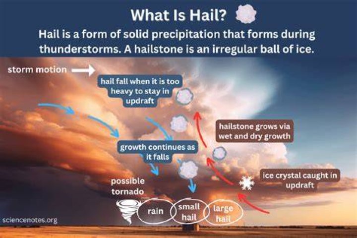 【How-to】How does hail form in the clouds
