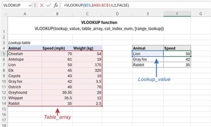 【How-to】How does vlookup work - Howto.org