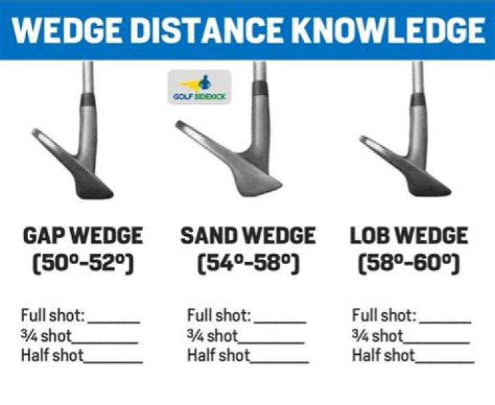 【How-to】How far does a 52 degree wedge go