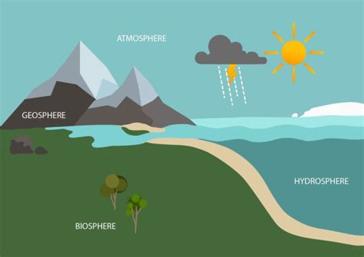 【How-to】How is carbon exchanged between the atmosphere and hydrosphere