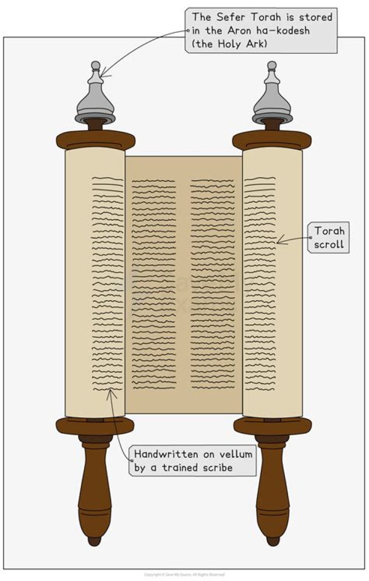 【How-to】How is the torah scroll made and decorated