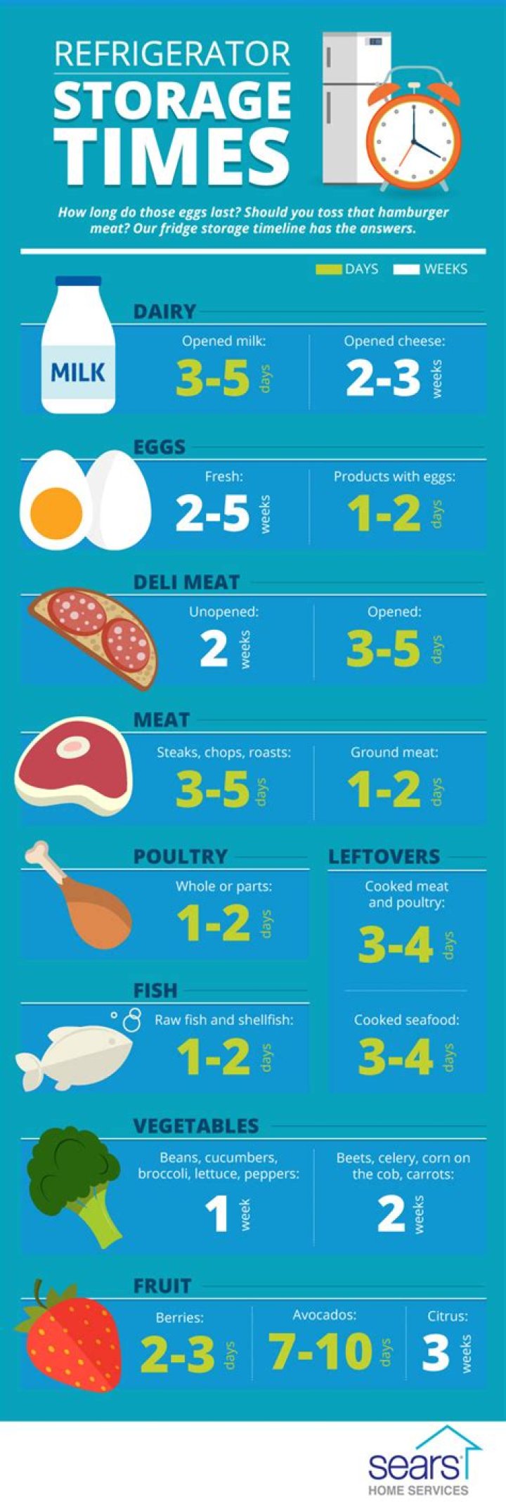 【How-to】How long can you keep deli ham in the fridge
