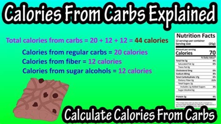 【How-to】How many calories are in a 100g lindt bunny