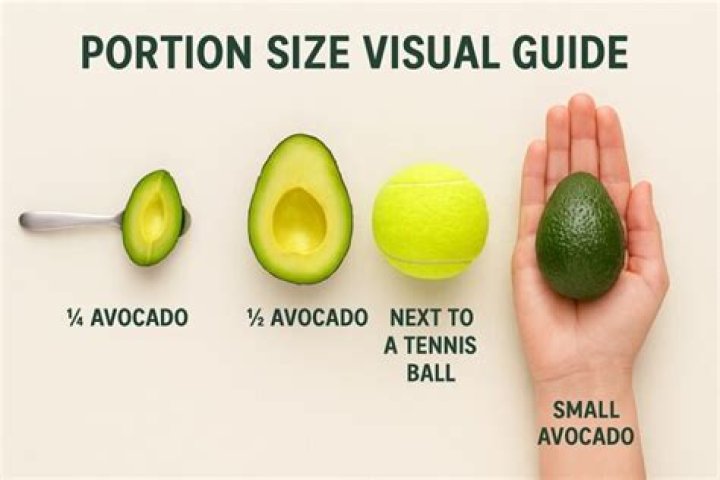 【How-to】How many calories in a hass avocado