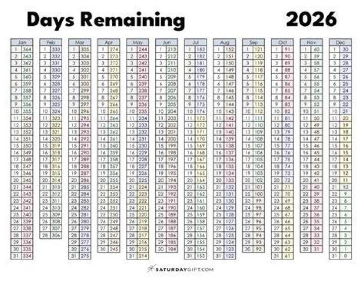 【How-to】How many days till march 11