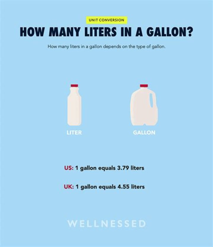 【How-to】How many drinks is 1.5 liters