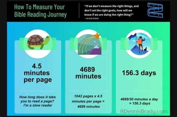 【How-to】How many hours does it take to read the bible