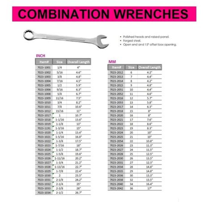 【How-to】How many mm is a 34 wrench