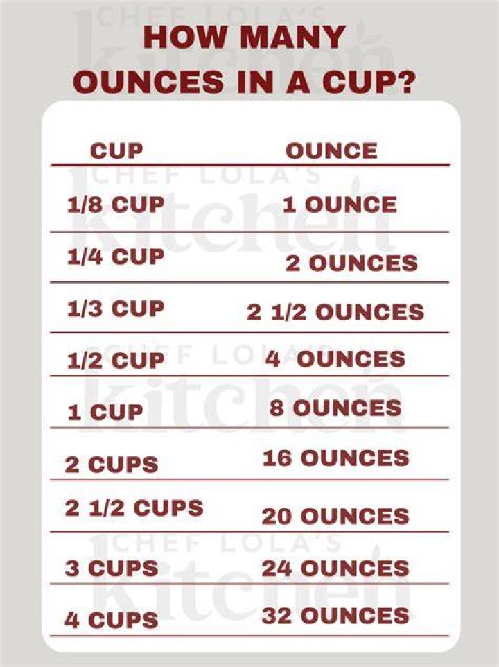 【How-to】How many ounces are in 8 cups