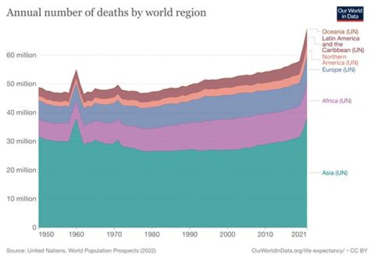【How-to】How many people have died in history