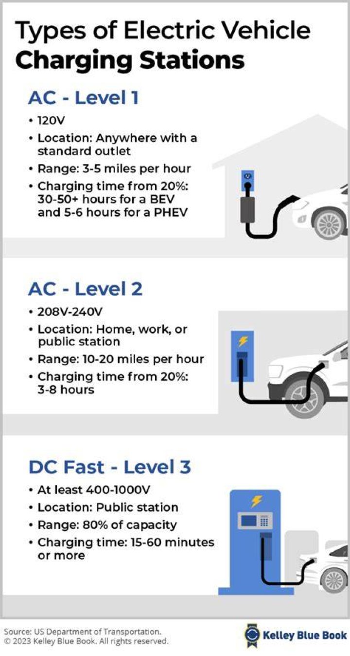 【How-to】How much do charging stations cost