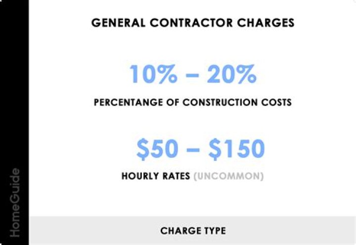 【How-to】How much does a general contractor charge