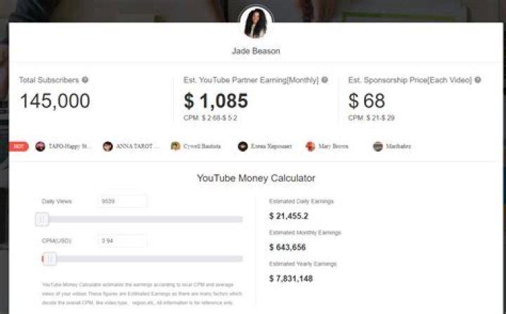 【How-to】How much does a youtuber make with 2 million subscribers