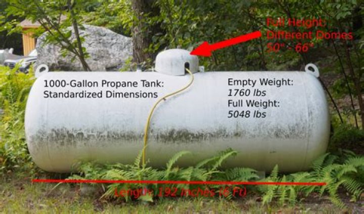【How-to】How much does an empty 5 gallon propane tank weigh