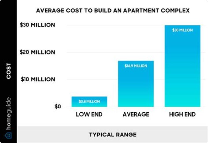 【How-to】How much does it cost to make a video game