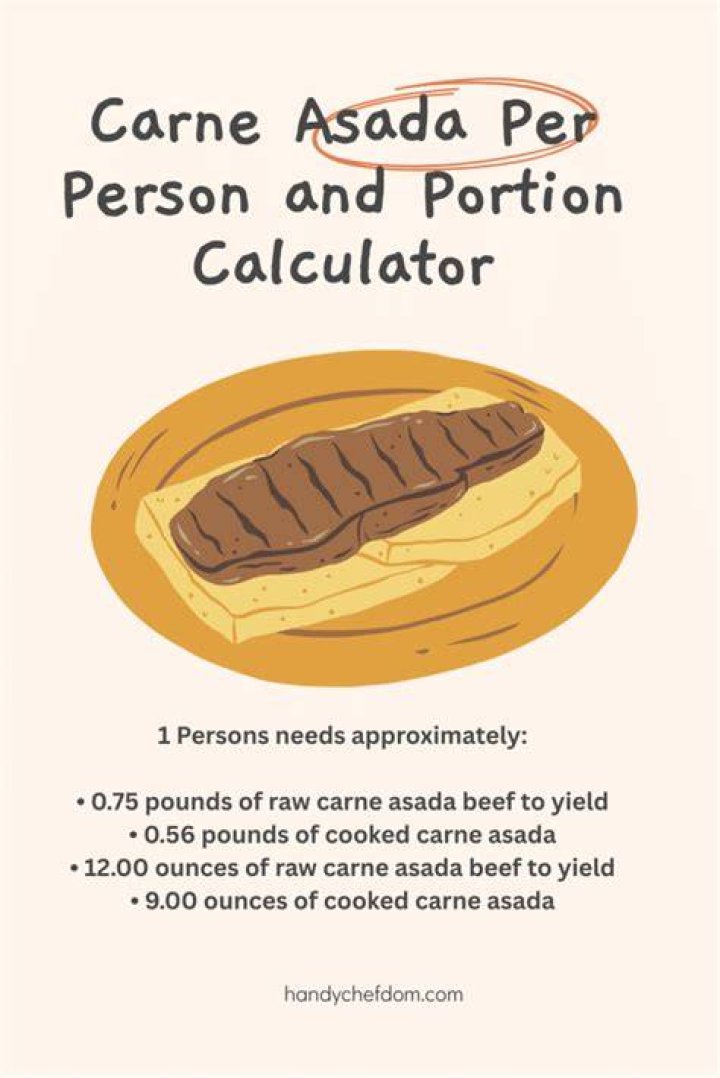 【How-to】How much is asada per person