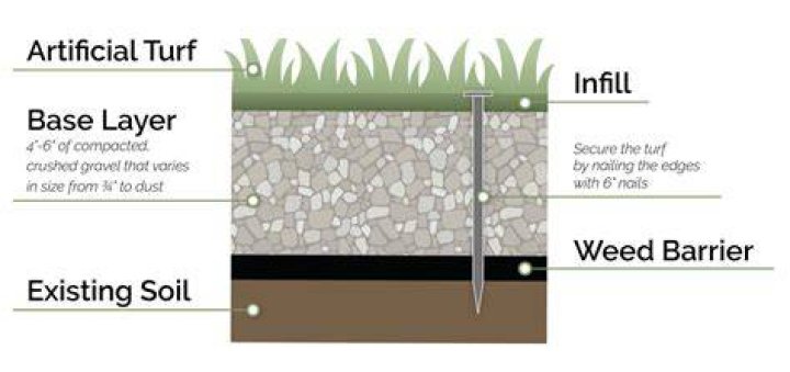 【How-to】How much is astroturf - Howto.org