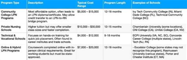 【How-to】How much is the lpn program at mildred elley