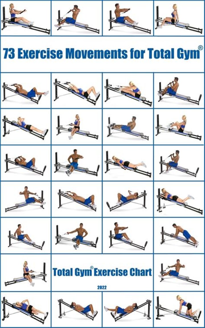 【How-to】How much is the total gym