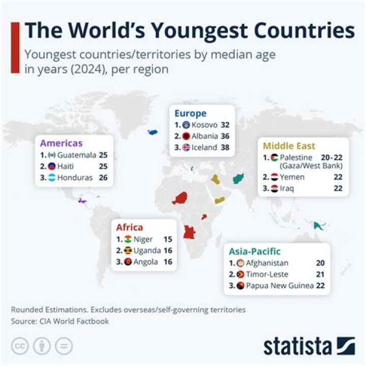 【How-to】How old is the youngest fortnite streamer