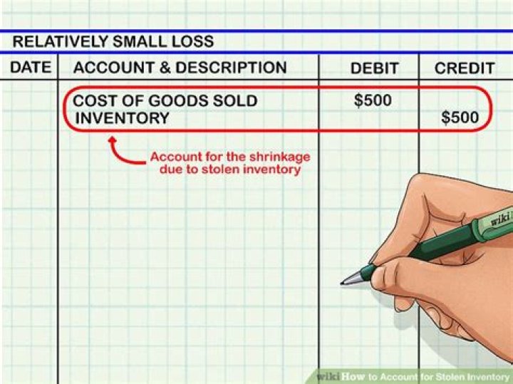 【How-to】How to Account for Stolen Inventory