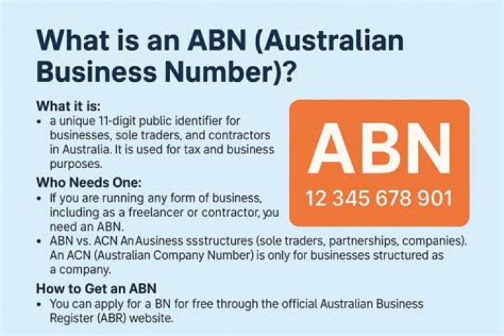 【How-to】How to Apply for an ABN Number