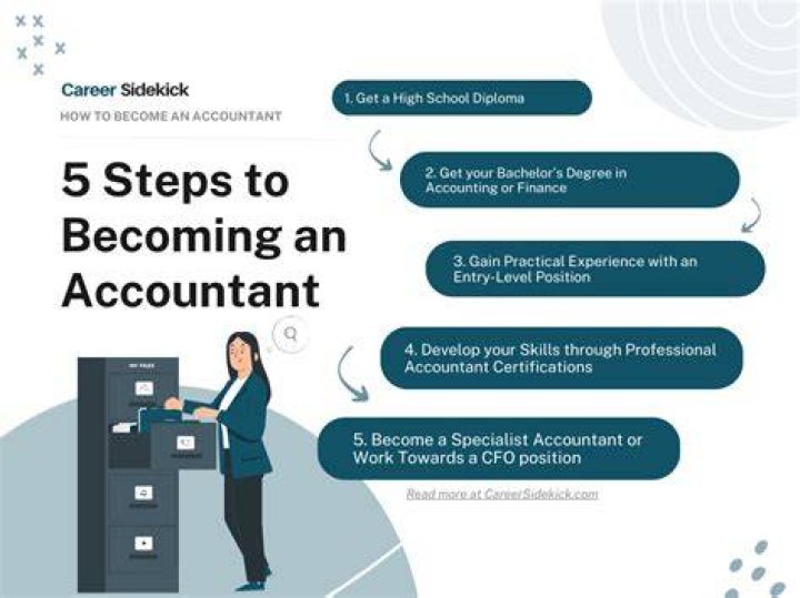 【How-to】How to Become a Store Manager