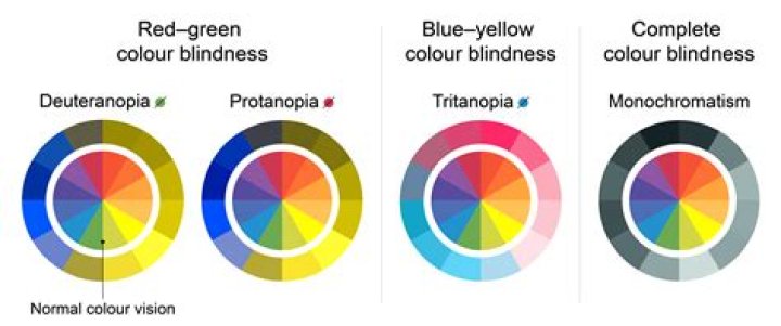 【How-to】How to become color blind