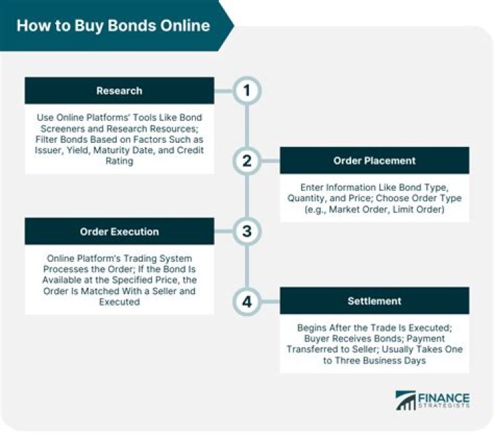 【How-to】How to buy a bond for a child
