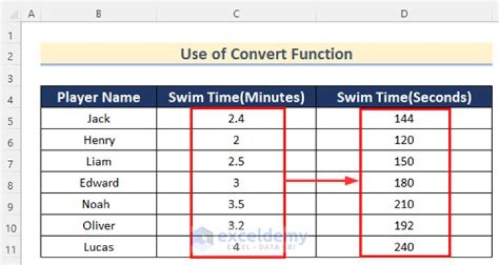 【How-to】How to Convert Seconds to Minutes in Excel