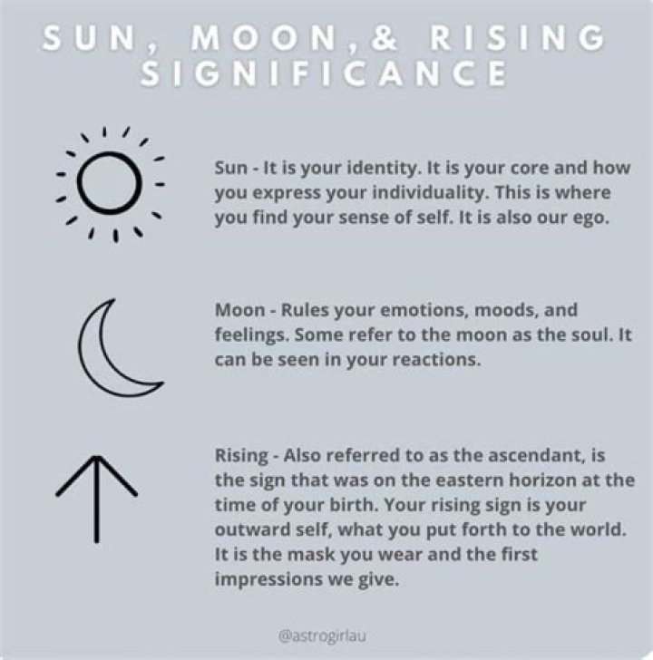 【How-to】How to find my moon and rising sign