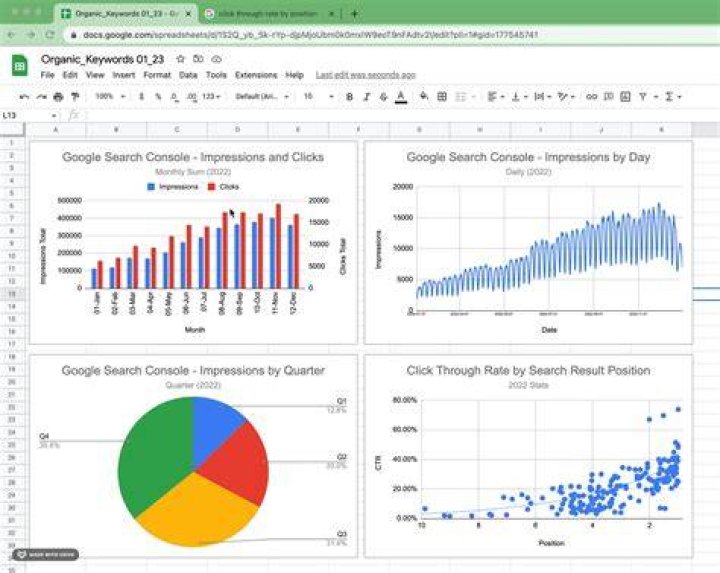 【How-to】How to insert a graph in google docs
