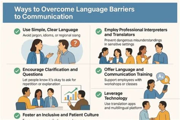 【How-to】How to Overcome a Language Barrier