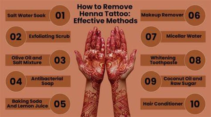 【How-to】How to Remove Henna - Howto.org