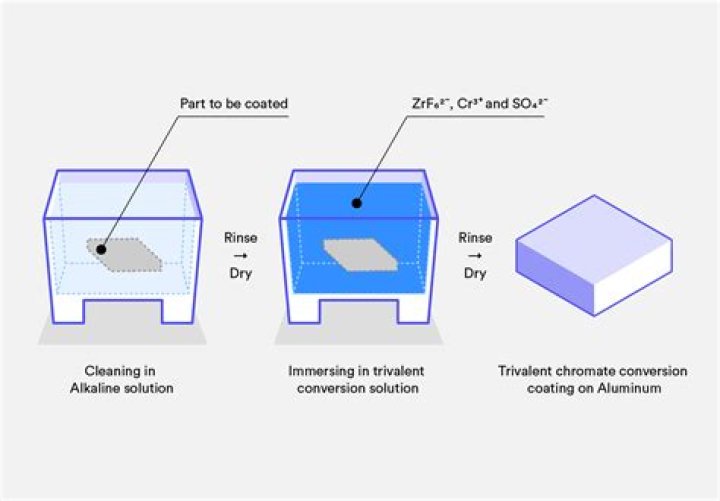 【How-to】How to Repair Galvanized Coatings
