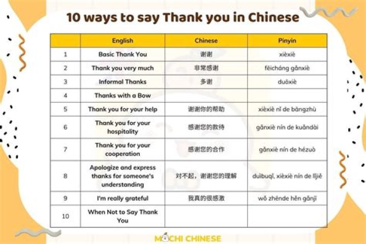 【How-to】How to say thank you in chinese