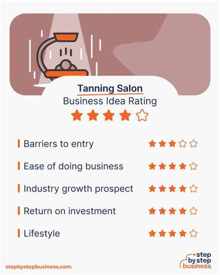 【How-to】How to Start a Tanning Salon