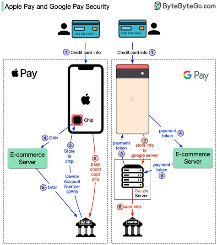 【How-to】How to update apple pay