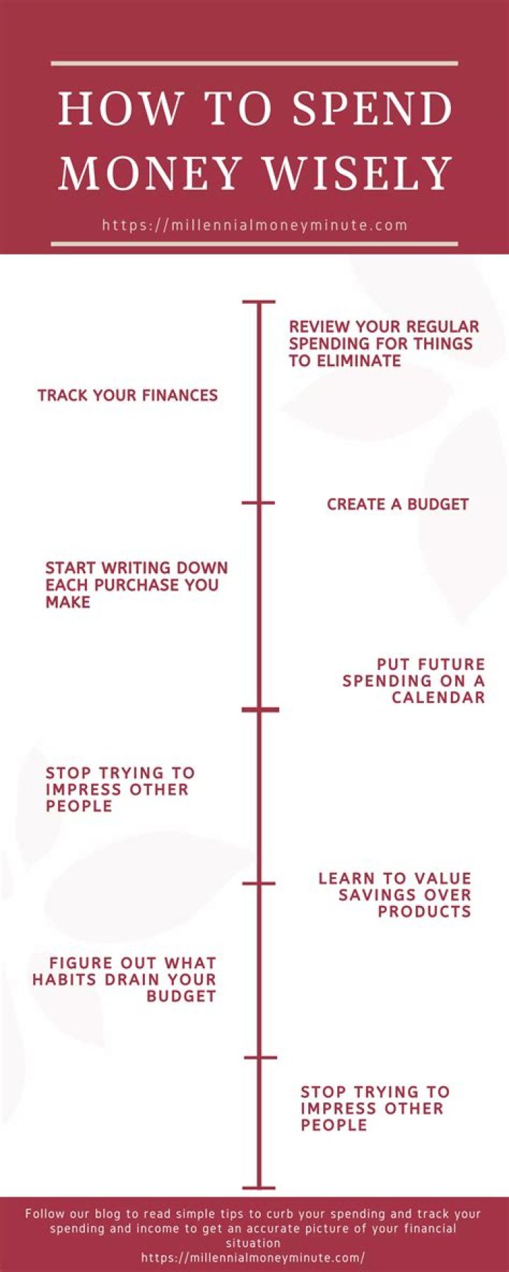 【How-to】How to Use Money Wisely