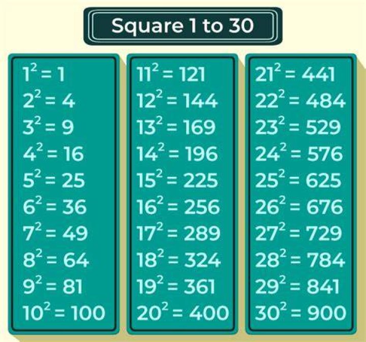 【How-to】Is 324 a square number
