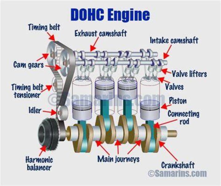 【How-to】Is dohc engine good - Howto.org