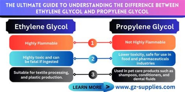 【How-to】Is ethylene glycol a solvent