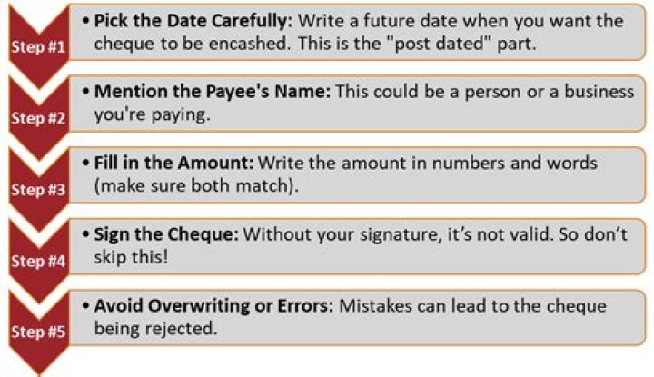 【How-to】Is writing post dated checks illegal