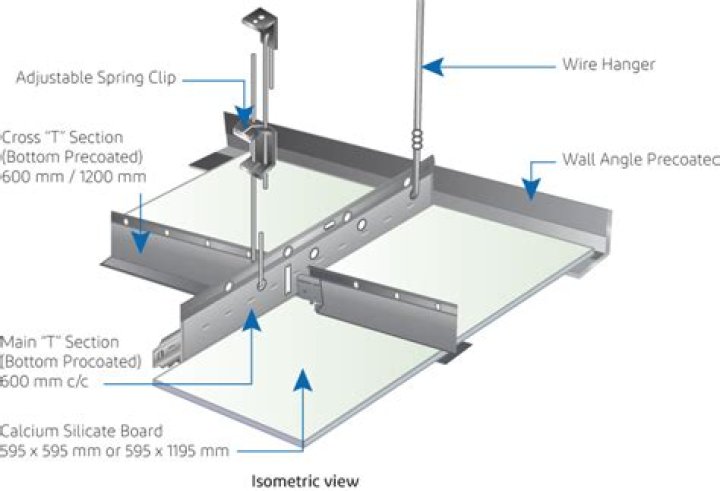 How to make a grid for an easy tile installation?