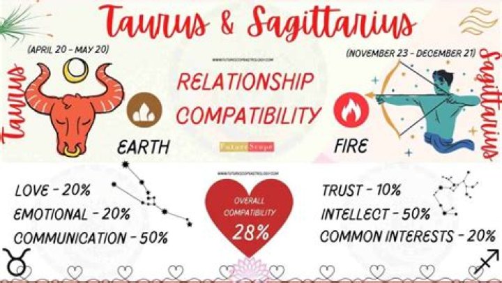 【How-to】Sagittarius man taurus woman - Howto.org