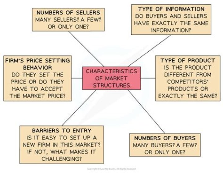 【How-to】What are 3 characteristics of a market economy