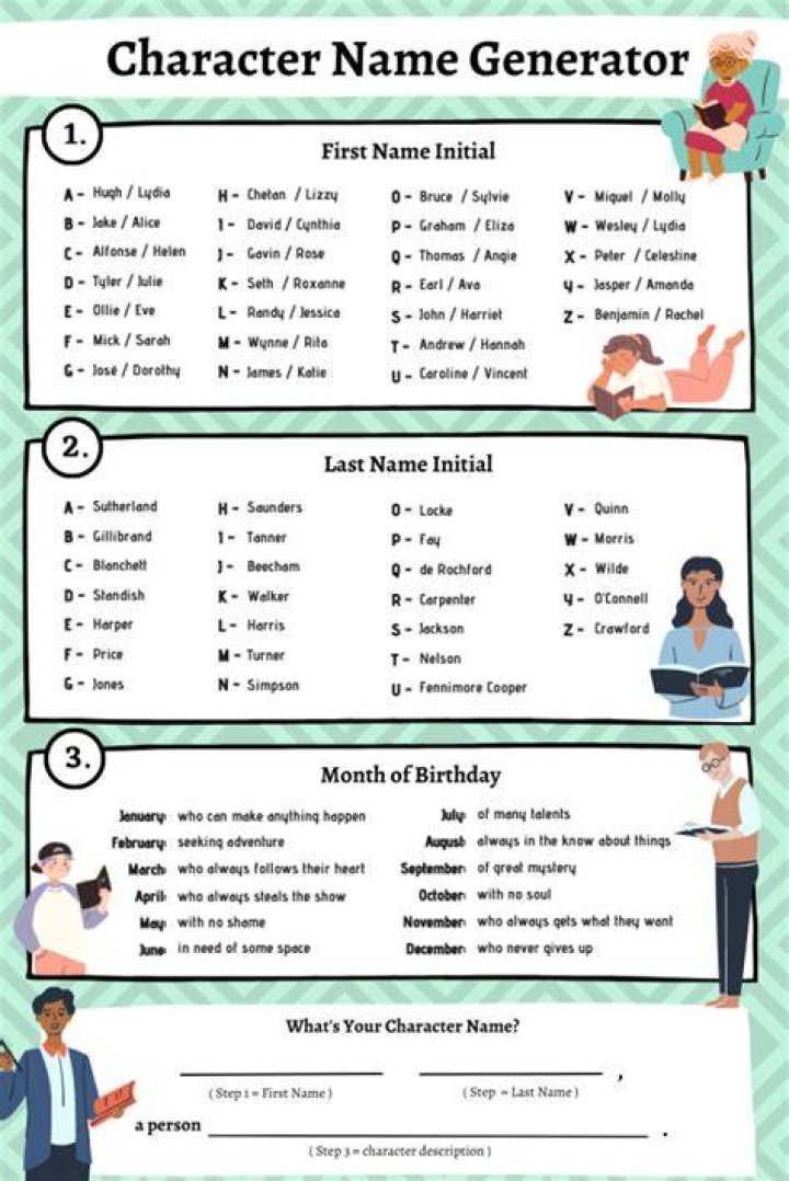 【How-to】What are good names for alexa