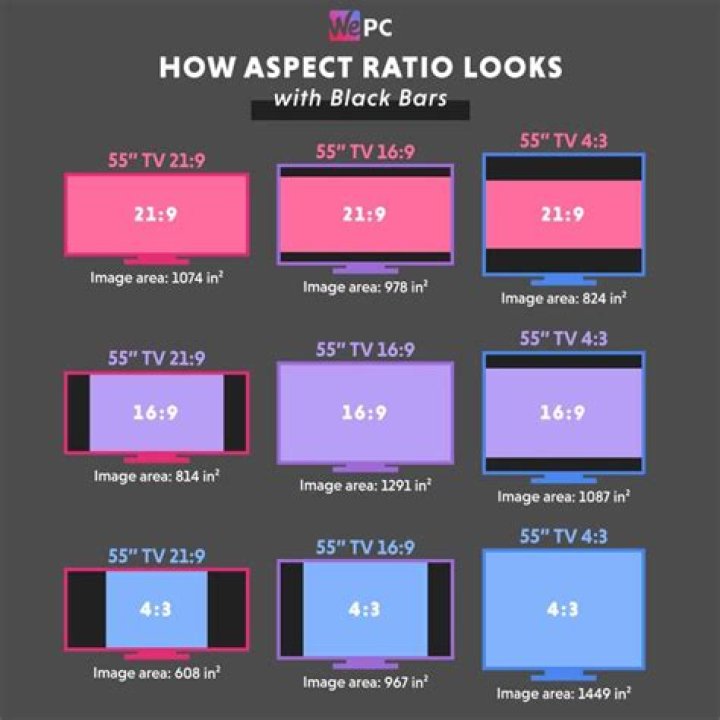 【How-to】What aspect ratio is 3840x2160