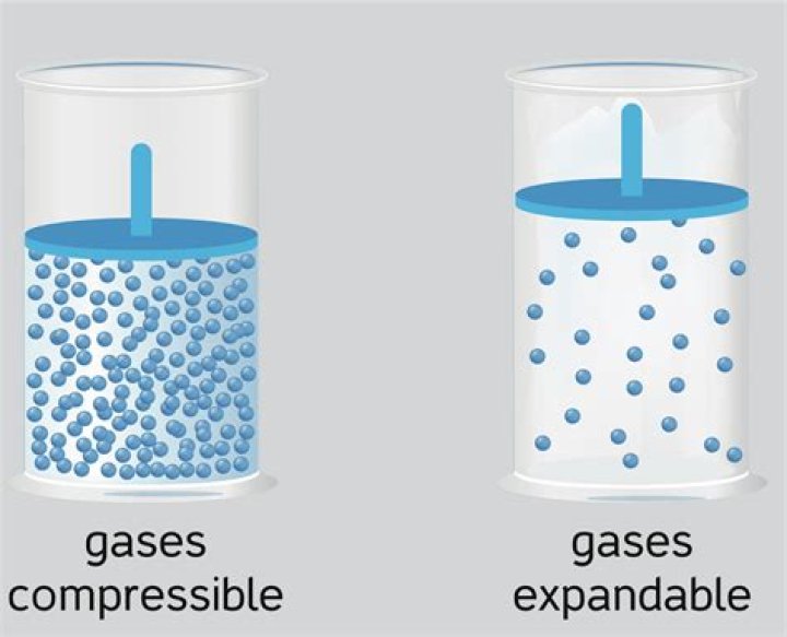 【How-to】What can be compressed - Howto.org