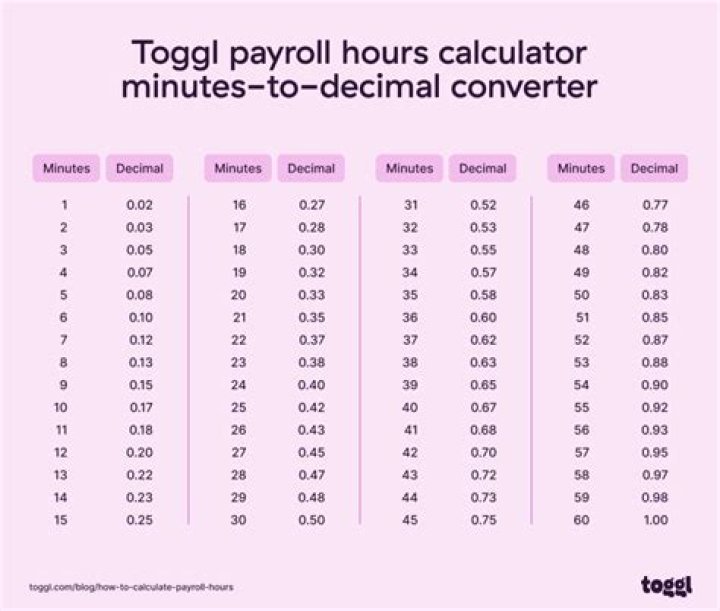 【How-to】What does 1500 hours convert to